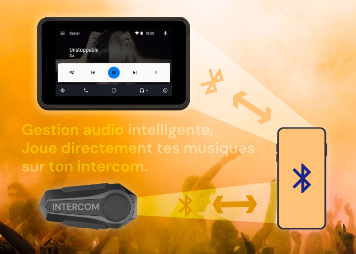 RideMate M5 - Carplay & Dashcams équipées de capteurs de qualité supérieure